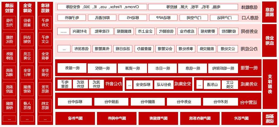 欧洲杯买球信创协同办公平台架构示意图