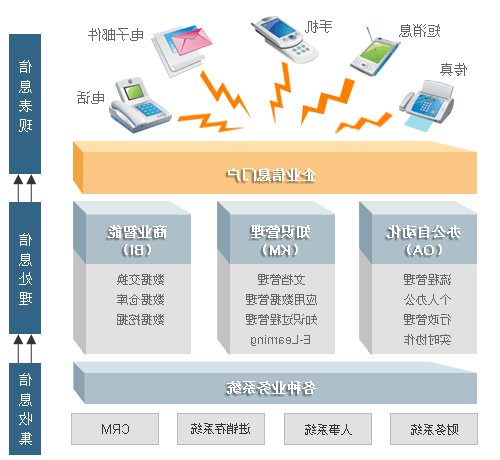 公司企业信息化管理再攀新高峰