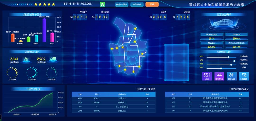 【欧洲杯买球】寿光市：创新“一二四九十”五项措施 实现危化品道路运输信息化监管